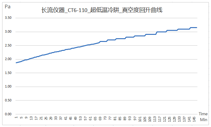 真空度回升曲线.jpg