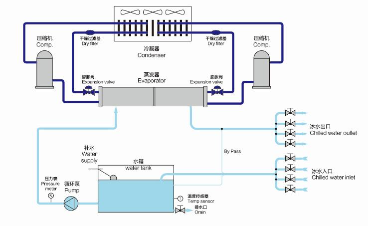 风冷式冷水机工作原理图.png