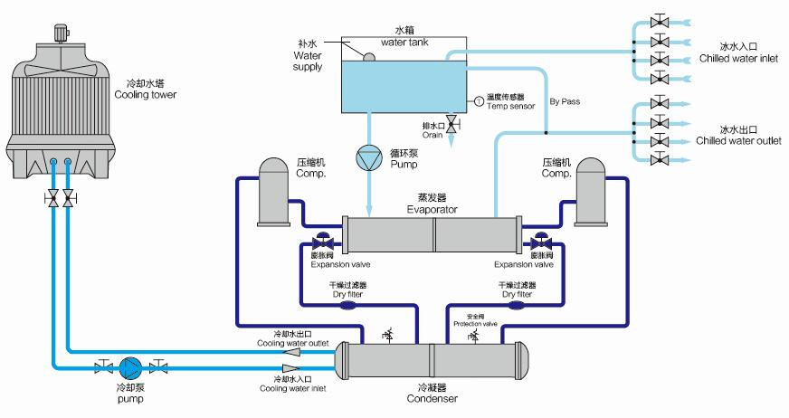 水冷式冷水机工作原理图.png