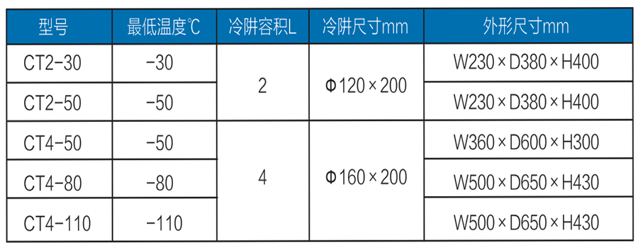 冷阱参数.jpg