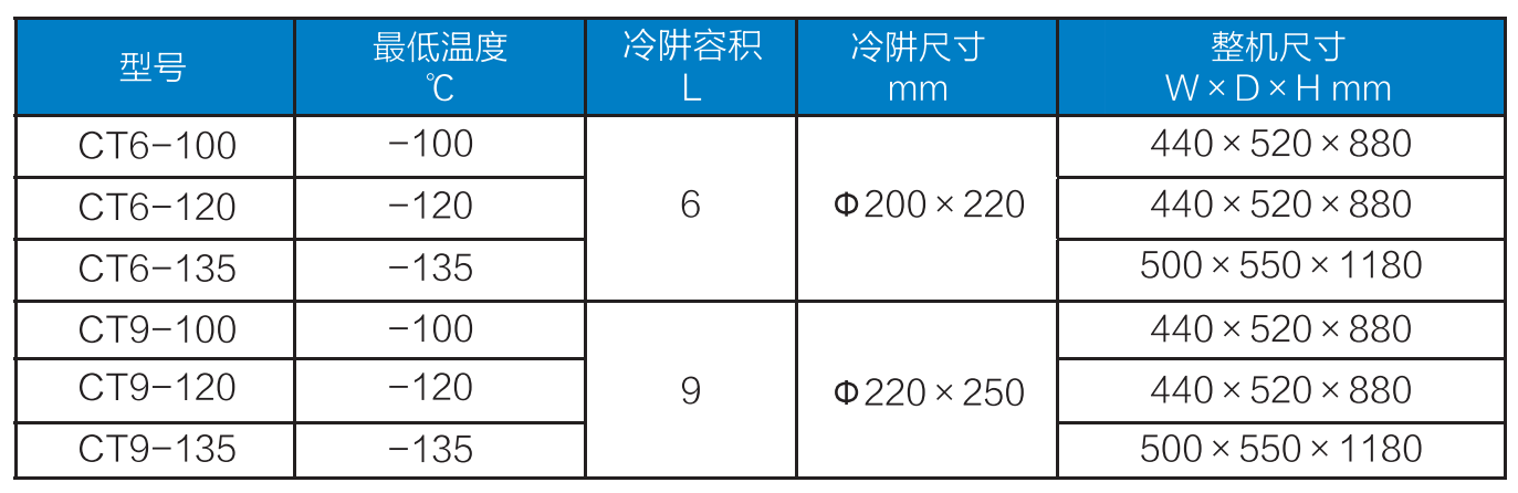 超低温冷阱参数.png