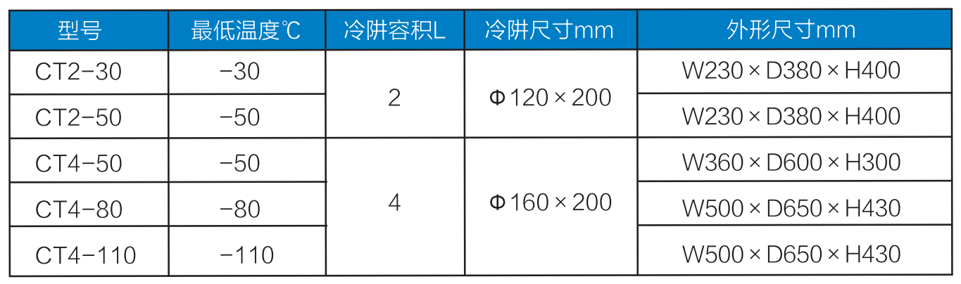 低温冷阱参数.png