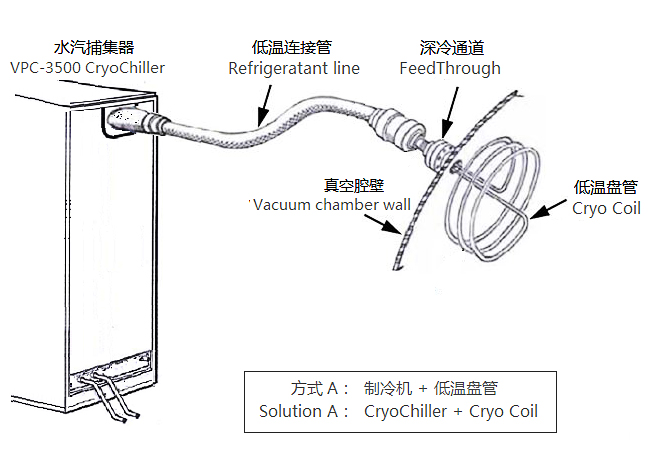 低温盘管（水汽捕集器）.jpg