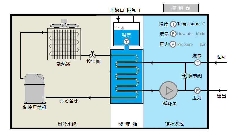 工业冷水机设备原理图.png