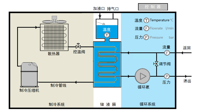 工业冷水机原理.png