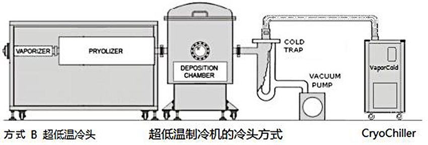 超低温制冷机的冷头方式 .jpg