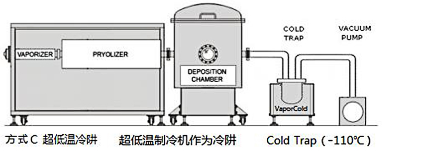 超低温制冷机作为冷阱.jpg