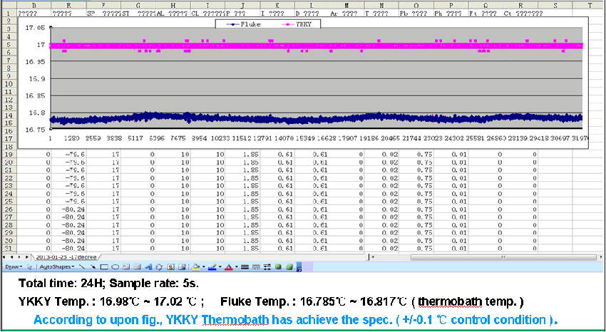 精密冷水机温度测试记录.png