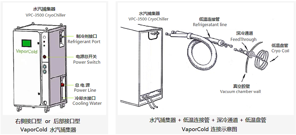 VaporCold(PolyCold)水汽捕集泵原理