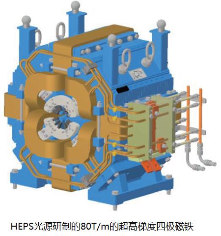 HEPS光源研制的80T/m的超高梯度四极磁铁.jpg