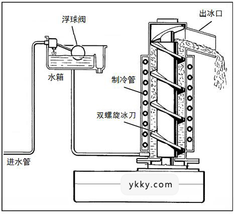 雪花制冰机原理图.jpg