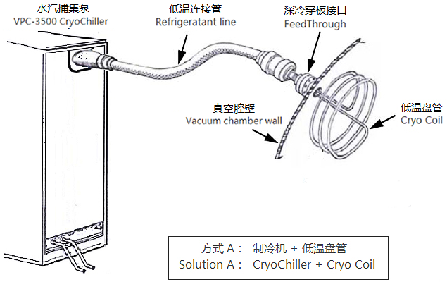 低温盘管（水汽捕集器）.png