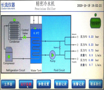 冷水机组选型的技术要求和建议