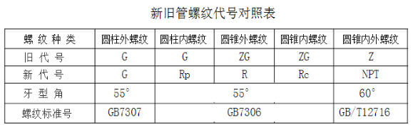 螺纹对照表.jpg