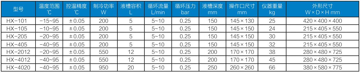 恒温循环水浴参数.jpg