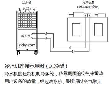 风冷型冷水机示意图.png 风冷型冷水机示意图.png