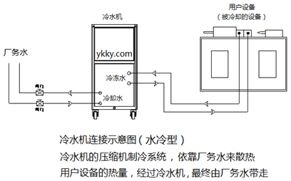 水冷型冷水机连接示意图.png 水冷型冷水机连接示意图.png
