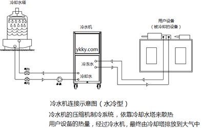 冷水机连接示意图(水冷型).png 冷水机连接示意图(水冷型).png
